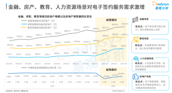 連續(xù)位列中國電子簽名市場份額榜首，e簽寶憑什么？