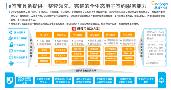 連續(xù)位列中國電子簽名市場份額榜首，e簽寶憑什么？