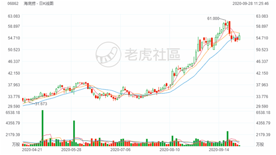 老虎證券：美港股新機(jī)遇——數(shù)字經(jīng)濟(jì)賦能傳統(tǒng)企業(yè)