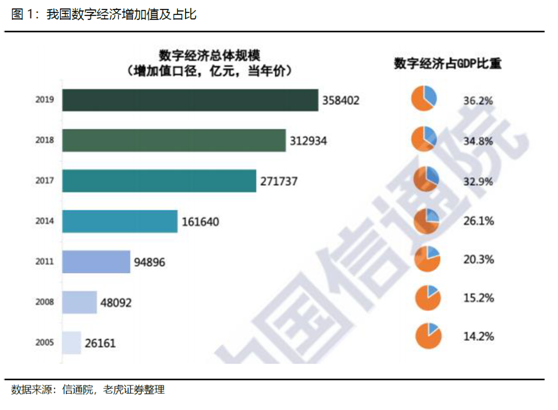 老虎證券：美港股新機(jī)遇——數(shù)字經(jīng)濟(jì)賦能傳統(tǒng)企業(yè)