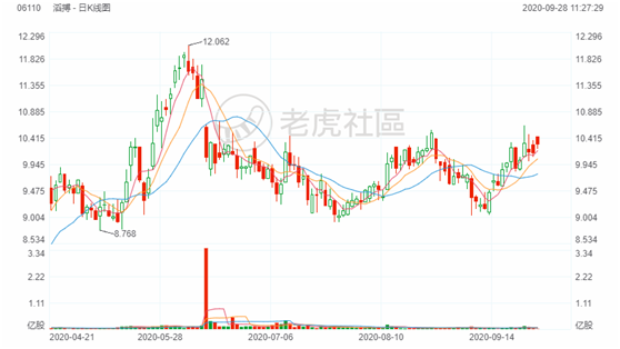 老虎證券：美港股新機(jī)遇——數(shù)字經(jīng)濟(jì)賦能傳統(tǒng)企業(yè)