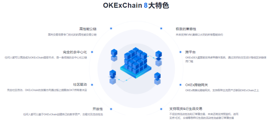 OKB 9月生態(tài)月報(bào)發(fā)布，單日最高漲幅14.27%，OKEx交易鏈登陸在即