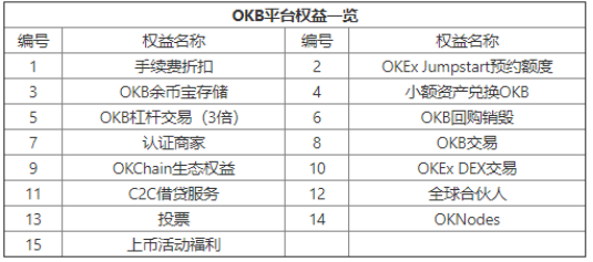 OKB 9月生態(tài)月報(bào)發(fā)布，單日最高漲幅14.27%，OKEx交易鏈登陸在即