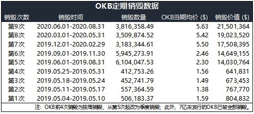 OKB 9月生態(tài)月報(bào)發(fā)布，單日最高漲幅14.27%，OKEx交易鏈登陸在即