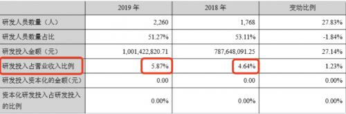 在家辦公已成定局！微軟在中國市場的對手陷入危機(jī)