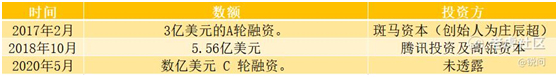 老虎證券：便利蜂如何用算法革命711們？