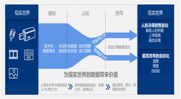 文安智能獲近億元C輪投資，金茂創(chuàng)投領(lǐng)投