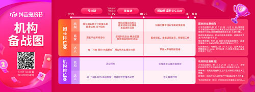 抖音電商上線“招商團長排位賽”，助力機構玩轉11.11抖音寵粉節(jié)