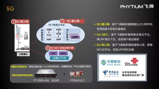 IC CHINA 2020 飛騰重磅發(fā)布從端到云全棧解決方案白皮書 2.0