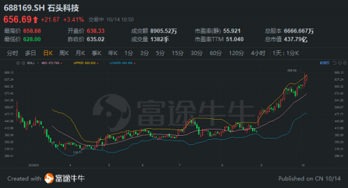 富途證券：胡潤(rùn)中國(guó)10強(qiáng)家電企業(yè)榜單來(lái)襲，董明珠、雷軍“上榜”！