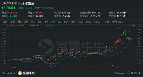 富途證券：胡潤(rùn)中國(guó)10強(qiáng)家電企業(yè)榜單來(lái)襲，董明珠、雷軍“上榜”！