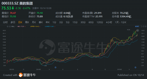 富途證券：胡潤(rùn)中國(guó)10強(qiáng)家電企業(yè)榜單來(lái)襲，董明珠、雷軍“上榜”！