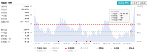 富途證券：大漲之后，汽車股還能買嗎？