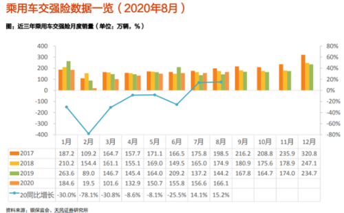 富途證券：大漲之后，汽車股還能買嗎？