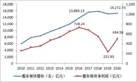 富途證券：大漲之后，汽車股還能買嗎？