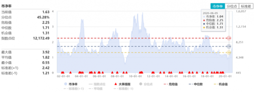 富途證券：大漲之后，汽車股還能買嗎？