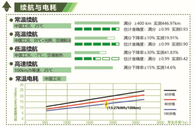 喜報(bào)!2020 EV-TEST測評結(jié)果出爐 BEIJING-EU7獲五星評價(jià)