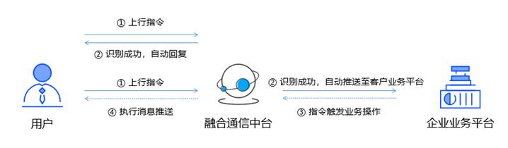 糟糕的服務(wù)體驗(yàn)加劇客戶流失？ICC妙招請查收