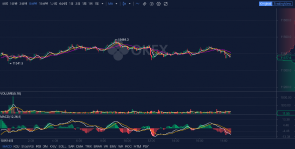 OKEx晚報：Filecoin預(yù)計將在明晚11點前啟動主網(wǎng)