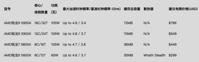 魯大師Q3季度PC硬件排行：RTX 30系新顯卡露面，“卡皇”易主