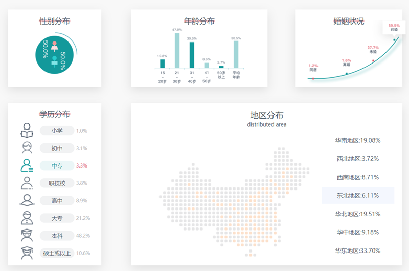 SpreadJS 純前端表格控件應(yīng)用案例：在線問卷系統(tǒng)