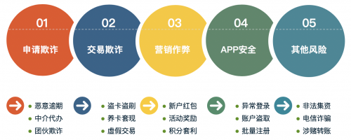 AI風控專家維擇科技亮相2020國際金融科技圓桌論壇