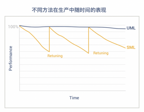 AI風控專家維擇科技亮相2020國際金融科技圓桌論壇