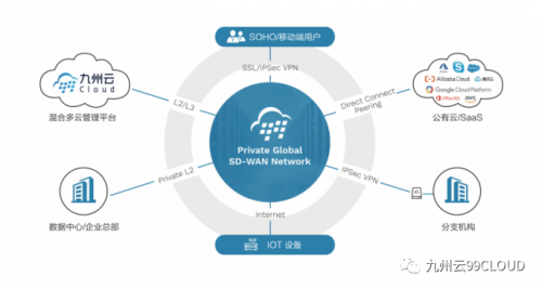 2019年度中國SDN/NFV/AI優(yōu)秀案例獎(jiǎng)公布，九州云榮獲應(yīng)用創(chuàng)新獎(jiǎng)