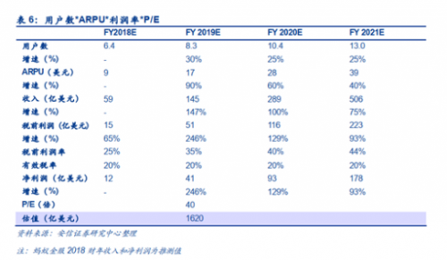 富途研究 