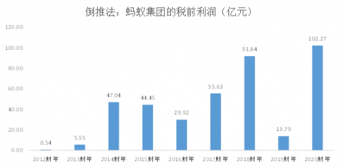 富途研究 