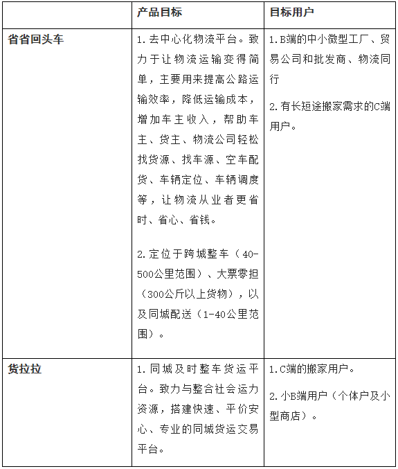 58到家更名天鵝到家，能否成功？聚焦戰(zhàn)略定位咨詢給出了答案