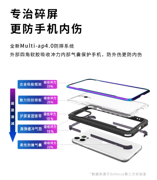 新品上市！決色防摔小彩殼×iPhone 12開啟手機(jī)“防內(nèi)傷”時(shí)代