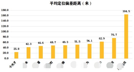 小天才電話手表立體定位技術(shù)，真正實(shí)現(xiàn)無(wú)死角定位！