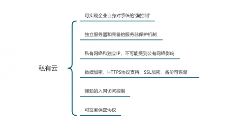 「企業(yè)管理系統(tǒng)搭建測評」公有云VS私有云，云數(shù)據(jù)安全誰更靠譜？