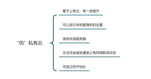 「企業(yè)管理系統(tǒng)搭建測評」公有云VS私有云，云數(shù)據(jù)安全誰更靠譜？