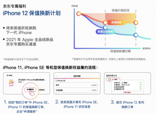 iPhone 12首銷30秒售罄，背后的原因竟是這樣……