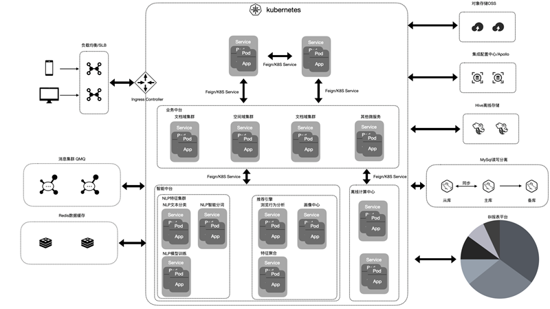 SpreadJS 純前端表格控件應(yīng)用案例：Teammark知識(shí)管理庫