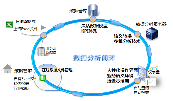 SpreadJS 純前端表格控件應(yīng)用案例：金融業(yè)數(shù)據(jù)智能分析平臺