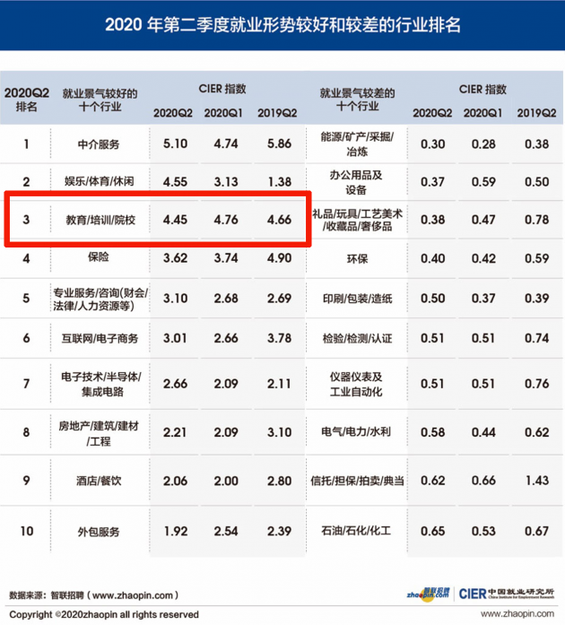 鴻文教育一展品牌硬實(shí)力！校招宣講會超500人