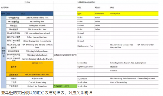 進(jìn)來(lái)算算你 Prime Day 2020 虧了多少錢？