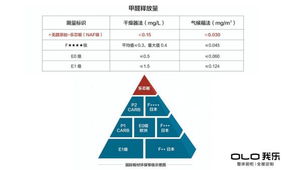 要說歐式家具哪個(gè)牌子好？年輕人喜歡的我樂家居還不錯(cuò)！