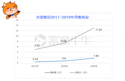 合景悠活、世茂服務(wù)相繼招股，富途開啟打新，助你把握物業(yè)股良機(jī)！