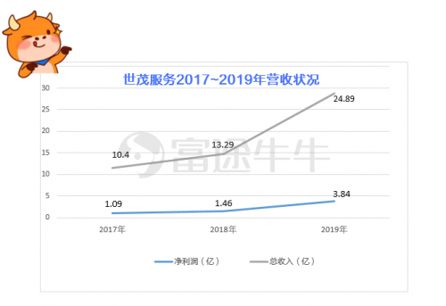 合景悠活、世茂服務(wù)相繼招股，富途開啟打新，助你把握物業(yè)股良機(jī)！