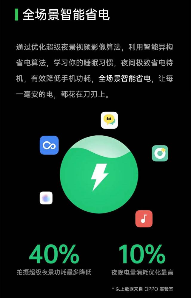 ColorOS 11 持續(xù)優(yōu)化手機(jī)體驗(yàn)，軟硬件一體提升手機(jī)續(xù)航