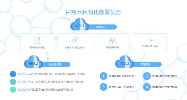 SaaS+辦公系統(tǒng)該如何保障數(shù)據(jù)安全？私有云真的靠譜嗎？