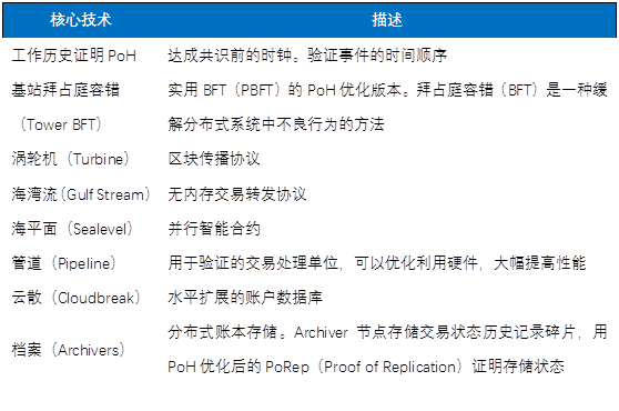 OKEx Research：一文讀懂以太坊殺手Solana