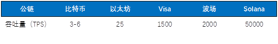 OKEx Research：一文讀懂以太坊殺手Solana