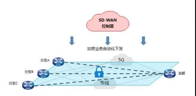 5G啟航 網(wǎng)絡先行 新華三MSR 5G路由器助推5G應用落地