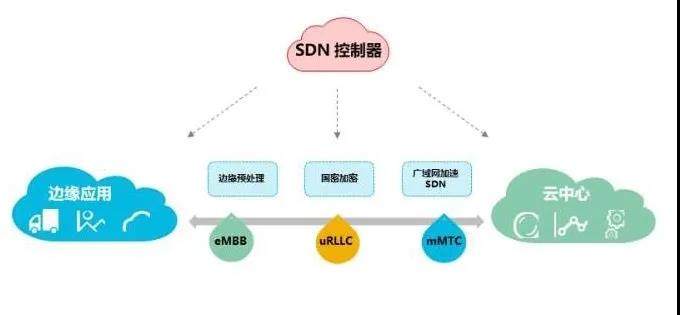 5G啟航 網(wǎng)絡先行 新華三MSR 5G路由器助推5G應用落地