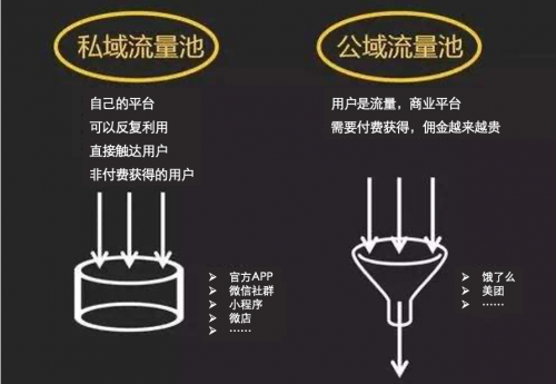 私域流量爭奪，順豐同城急送“去流量中介”力保商家打贏關(guān)鍵戰(zhàn)